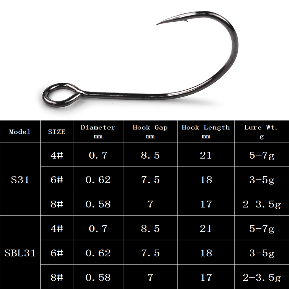 Amo da pesca Castfanatic S31 c - Fishing Hook Assortment recensione e prezzo
