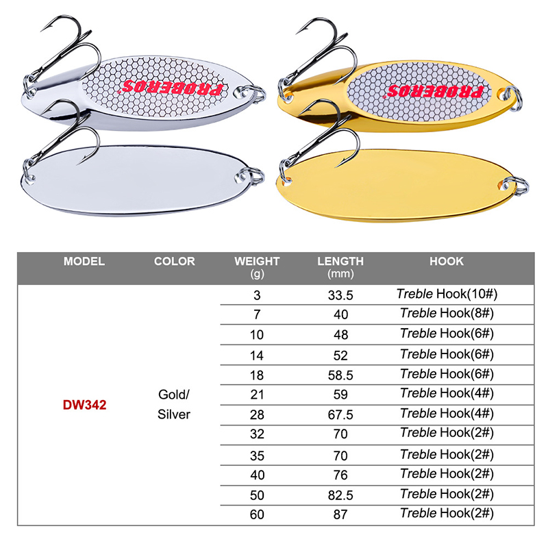 Esca da pesca a forma di cucch - Fishing Hook Treble recensione e prezzo