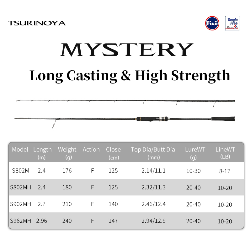 Canna da pesca TSURINOYA per l - Kastking Reel Zephyr recensione e prezzo